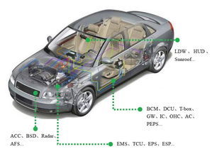 恒潽汽车 ECU自动化生产测试系统的创新实践与应用